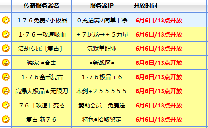新开传奇找服网站里一个被忽略的“在线人数曲线”功能，非常好用