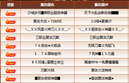 散人打金该选哪个版本?1.80英雄合击与单职业传奇全方位对比 散人打金该选哪个版本?1.80英雄合击与单职业传奇全方位对比